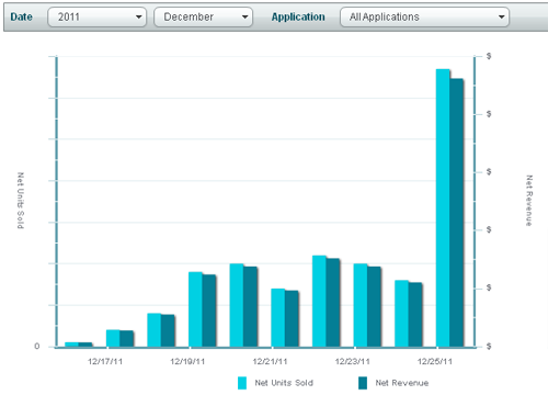 Initial Nook app sales